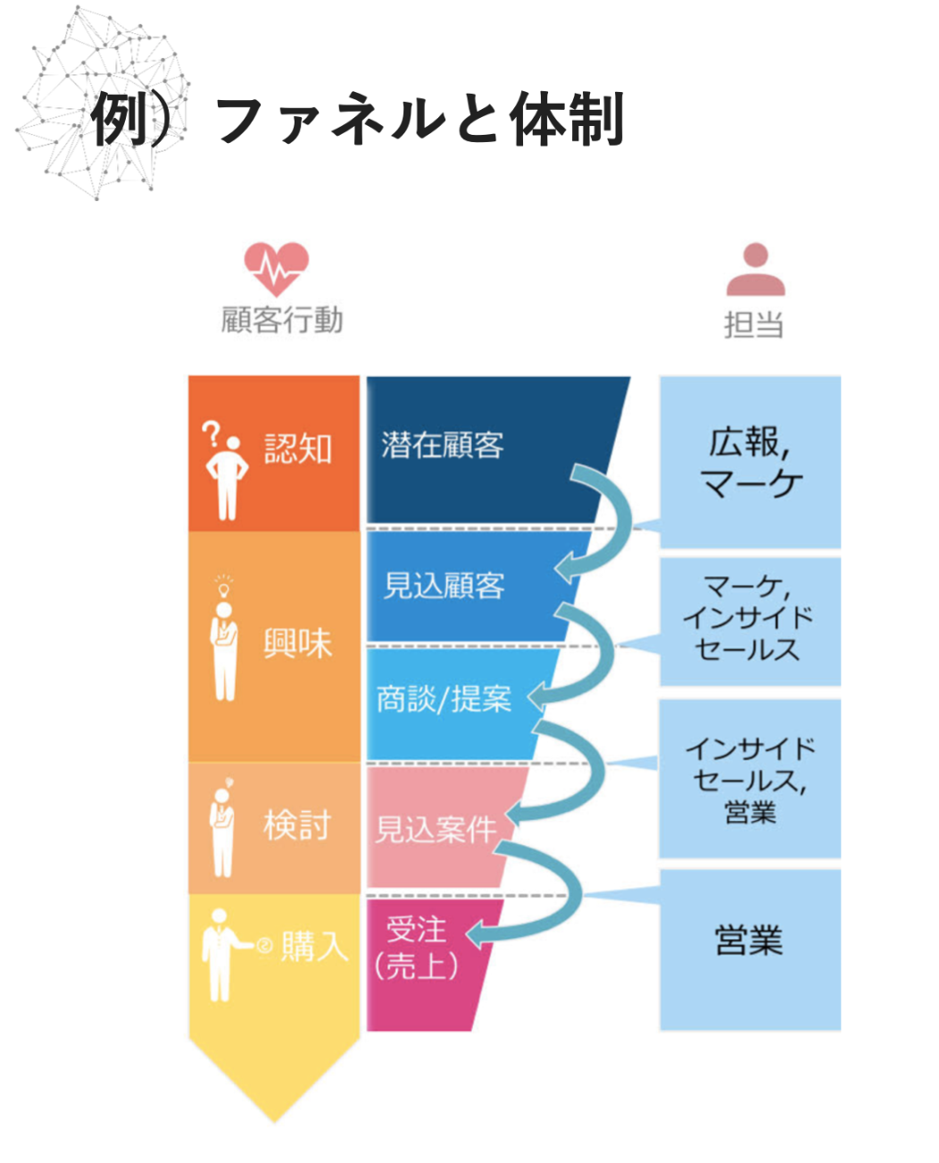 成長スタートアップの広報戦略、いつ何をすべきか？ | Coral Capital